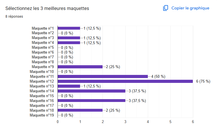 Sondage de co-conception Google Forms